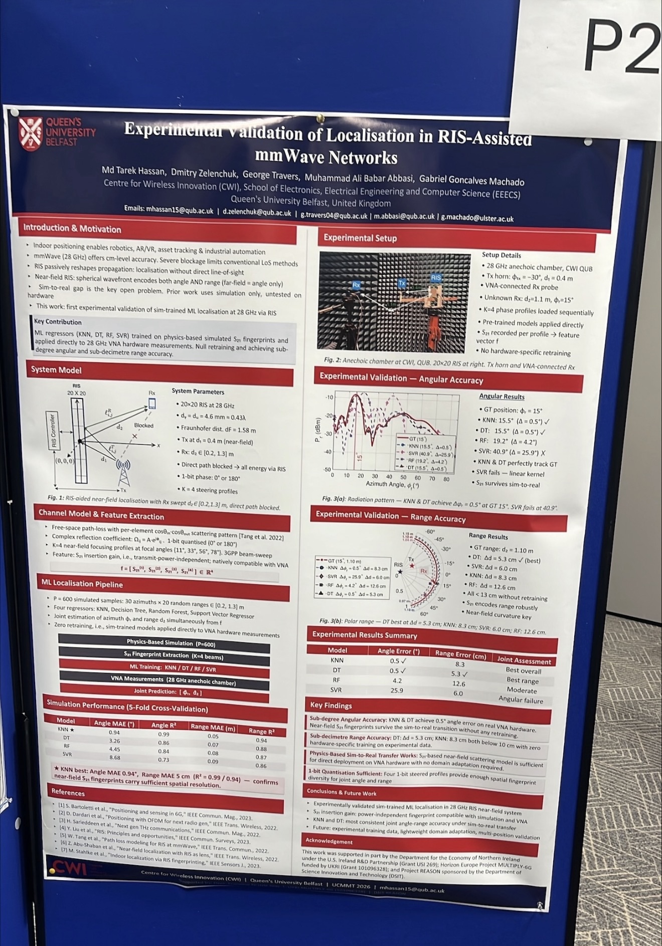 UCMMT 2026 poster on experimental validation of RIS-assisted mmWave localization